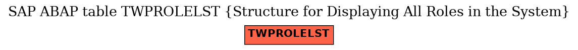 E-R Diagram for table TWPROLELST (Structure for Displaying All Roles in the System)