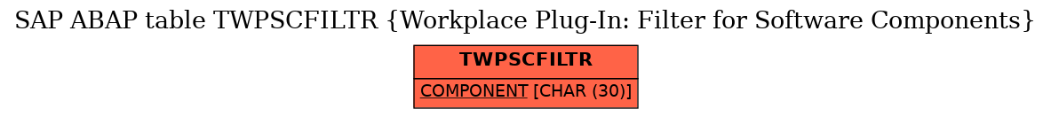 E-R Diagram for table TWPSCFILTR (Workplace Plug-In: Filter for Software Components)