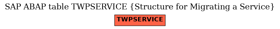 E-R Diagram for table TWPSERVICE (Structure for Migrating a Service)