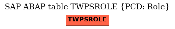 E-R Diagram for table TWPSROLE (PCD: Role)