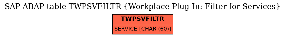 E-R Diagram for table TWPSVFILTR (Workplace Plug-In: Filter for Services)