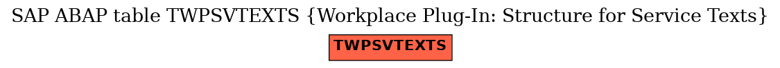 E-R Diagram for table TWPSVTEXTS (Workplace Plug-In: Structure for Service Texts)