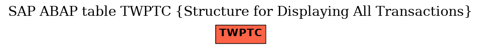 E-R Diagram for table TWPTC (Structure for Displaying All Transactions)