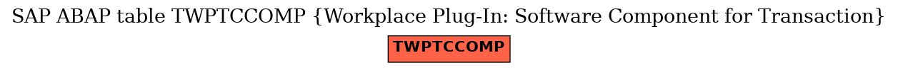 E-R Diagram for table TWPTCCOMP (Workplace Plug-In: Software Component for Transaction)