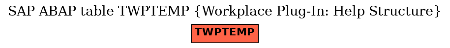 E-R Diagram for table TWPTEMP (Workplace Plug-In: Help Structure)