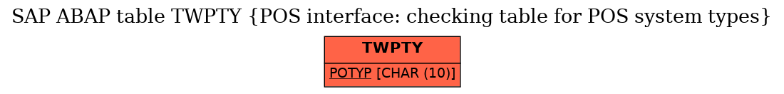 E-R Diagram for table TWPTY (POS interface: checking table for POS system types)