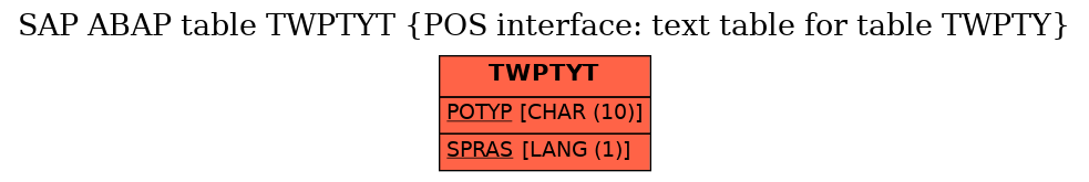 E-R Diagram for table TWPTYT (POS interface: text table for table TWPTY)