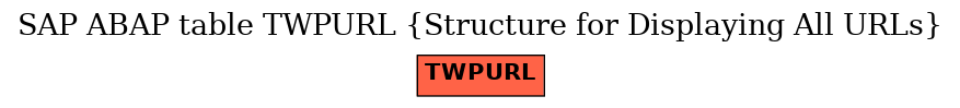 E-R Diagram for table TWPURL (Structure for Displaying All URLs)