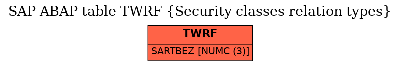 E-R Diagram for table TWRF (Security classes relation types)