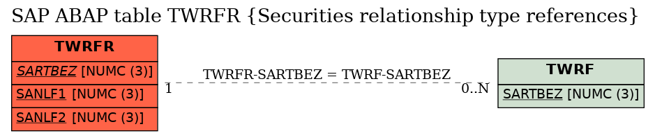E-R Diagram for table TWRFR (Securities relationship type references)