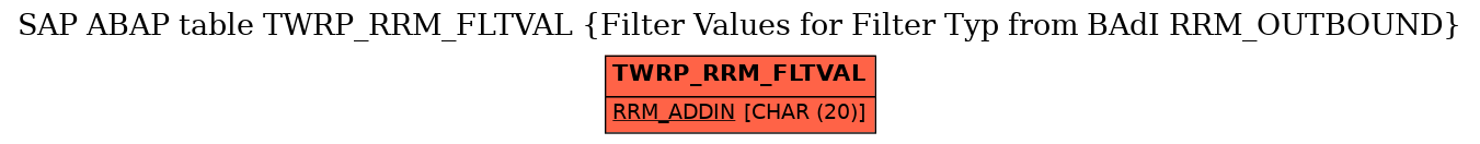 E-R Diagram for table TWRP_RRM_FLTVAL (Filter Values for Filter Typ from BAdI RRM_OUTBOUND)