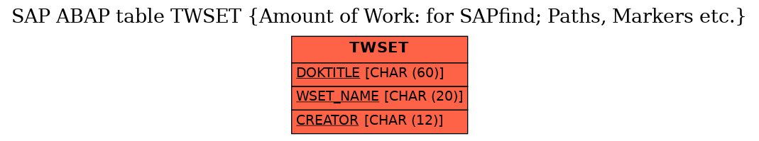 E-R Diagram for table TWSET (Amount of Work: for SAPfind; Paths, Markers etc.)