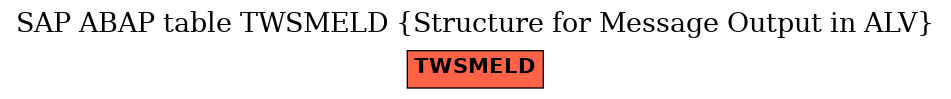 E-R Diagram for table TWSMELD (Structure for Message Output in ALV)