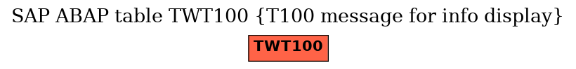 E-R Diagram for table TWT100 (T100 message for info display)