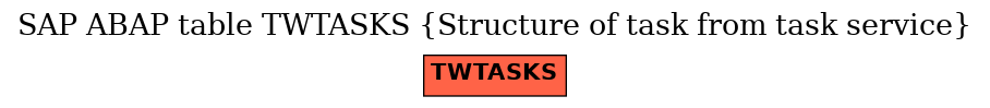 E-R Diagram for table TWTASKS (Structure of task from task service)