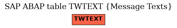 E-R Diagram for table TWTEXT (Message Texts)