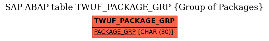 E-R Diagram for table TWUF_PACKAGE_GRP (Group of Packages)