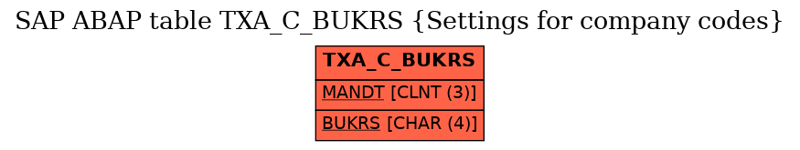 E-R Diagram for table TXA_C_BUKRS (Settings for company codes)