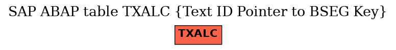 E-R Diagram for table TXALC (Text ID Pointer to BSEG Key)