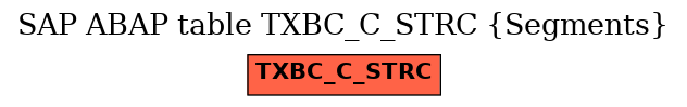 E-R Diagram for table TXBC_C_STRC (Segments)