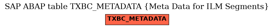 E-R Diagram for table TXBC_METADATA (Meta Data for ILM Segments)