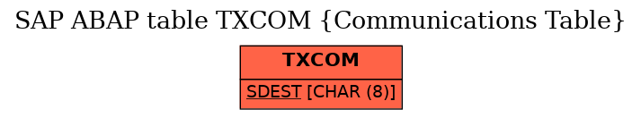 E-R Diagram for table TXCOM (Communications Table)