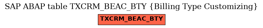 E-R Diagram for table TXCRM_BEAC_BTY (Billing Type Customizing)