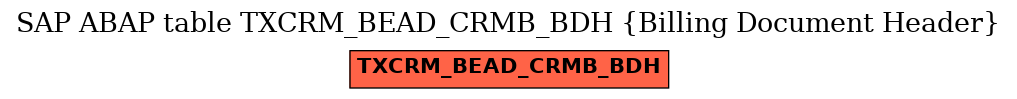 E-R Diagram for table TXCRM_BEAD_CRMB_BDH (Billing Document Header)