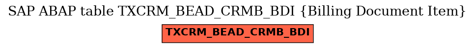 E-R Diagram for table TXCRM_BEAD_CRMB_BDI (Billing Document Item)