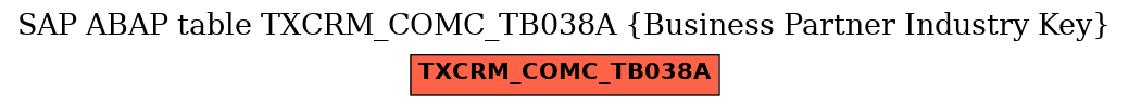 E-R Diagram for table TXCRM_COMC_TB038A (Business Partner Industry Key)