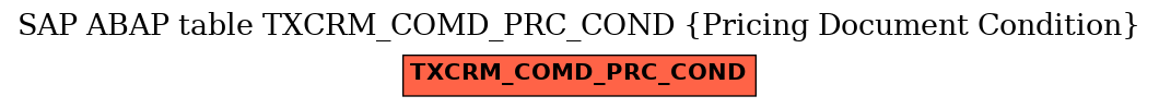 E-R Diagram for table TXCRM_COMD_PRC_COND (Pricing Document Condition)