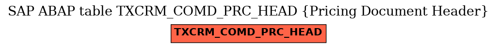 E-R Diagram for table TXCRM_COMD_PRC_HEAD (Pricing Document Header)