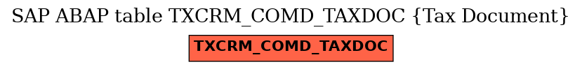 E-R Diagram for table TXCRM_COMD_TAXDOC (Tax Document)