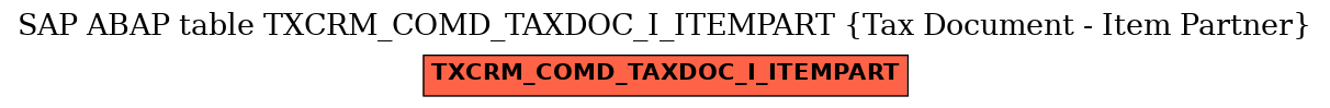 E-R Diagram for table TXCRM_COMD_TAXDOC_I_ITEMPART (Tax Document - Item Partner)