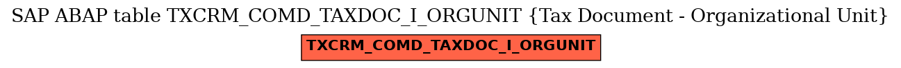 E-R Diagram for table TXCRM_COMD_TAXDOC_I_ORGUNIT (Tax Document - Organizational Unit)