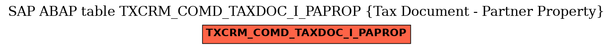 E-R Diagram for table TXCRM_COMD_TAXDOC_I_PAPROP (Tax Document - Partner Property)