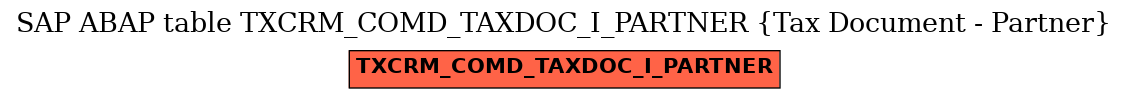 E-R Diagram for table TXCRM_COMD_TAXDOC_I_PARTNER (Tax Document - Partner)