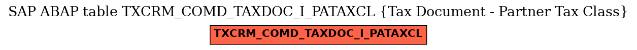 E-R Diagram for table TXCRM_COMD_TAXDOC_I_PATAXCL (Tax Document - Partner Tax Class)