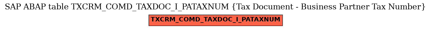 E-R Diagram for table TXCRM_COMD_TAXDOC_I_PATAXNUM (Tax Document - Business Partner Tax Number)