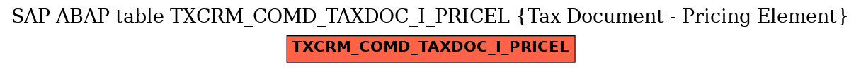 E-R Diagram for table TXCRM_COMD_TAXDOC_I_PRICEL (Tax Document - Pricing Element)