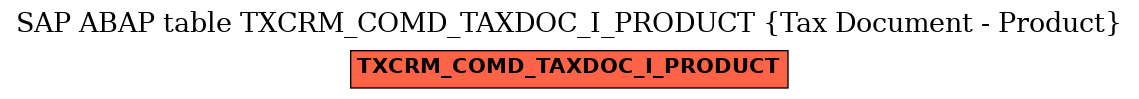 E-R Diagram for table TXCRM_COMD_TAXDOC_I_PRODUCT (Tax Document - Product)
