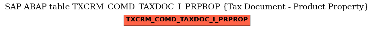 E-R Diagram for table TXCRM_COMD_TAXDOC_I_PRPROP (Tax Document - Product Property)