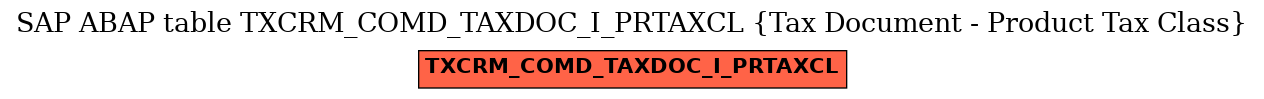 E-R Diagram for table TXCRM_COMD_TAXDOC_I_PRTAXCL (Tax Document - Product Tax Class)