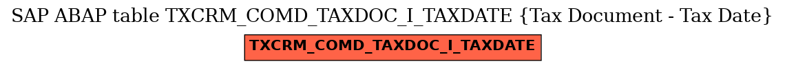 E-R Diagram for table TXCRM_COMD_TAXDOC_I_TAXDATE (Tax Document - Tax Date)