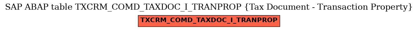 E-R Diagram for table TXCRM_COMD_TAXDOC_I_TRANPROP (Tax Document - Transaction Property)