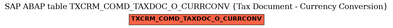 E-R Diagram for table TXCRM_COMD_TAXDOC_O_CURRCONV (Tax Document - Currency Conversion)