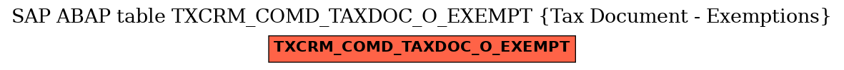 E-R Diagram for table TXCRM_COMD_TAXDOC_O_EXEMPT (Tax Document - Exemptions)