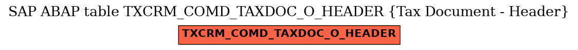 E-R Diagram for table TXCRM_COMD_TAXDOC_O_HEADER (Tax Document - Header)