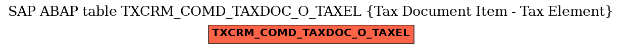 E-R Diagram for table TXCRM_COMD_TAXDOC_O_TAXEL (Tax Document Item - Tax Element)