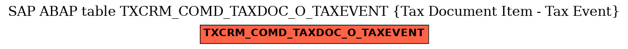 E-R Diagram for table TXCRM_COMD_TAXDOC_O_TAXEVENT (Tax Document Item - Tax Event)